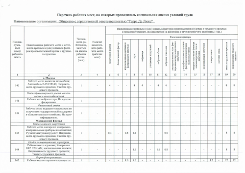 list rm 2021